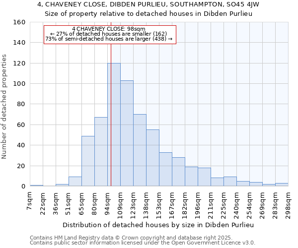 4, CHAVENEY CLOSE, DIBDEN PURLIEU, SOUTHAMPTON, SO45 4JW: Size of property relative to detached houses houses in Dibden Purlieu