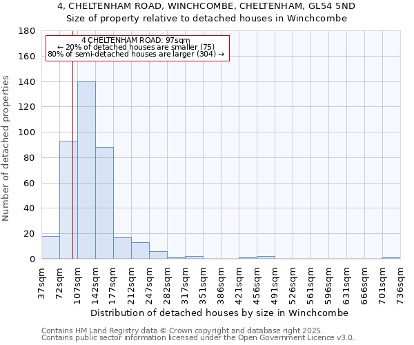 4, CHELTENHAM ROAD, WINCHCOMBE, CHELTENHAM, GL54 5ND: Size of property relative to detached houses houses in Winchcombe