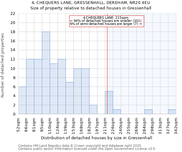 4, CHEQUERS LANE, GRESSENHALL, DEREHAM, NR20 4EU: Size of property relative to detached houses houses in Gressenhall