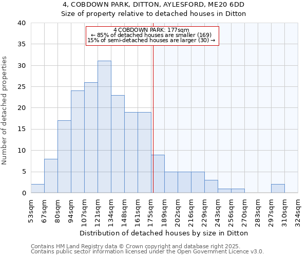 4, COBDOWN PARK, DITTON, AYLESFORD, ME20 6DD: Size of property relative to detached houses houses in Ditton