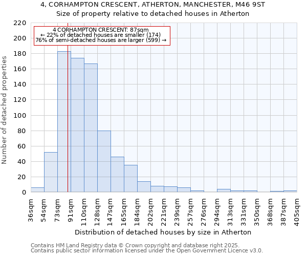 4, CORHAMPTON CRESCENT, ATHERTON, MANCHESTER, M46 9ST: Size of property relative to detached houses houses in Atherton