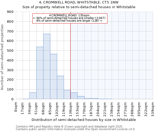 4, CROMWELL ROAD, WHITSTABLE, CT5 1NW: Size of property relative to semi-detached houses houses in Whitstable