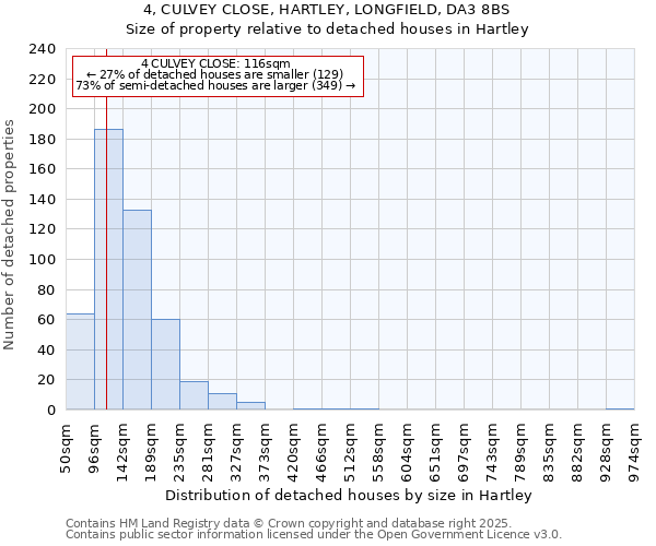 4, CULVEY CLOSE, HARTLEY, LONGFIELD, DA3 8BS: Size of property relative to detached houses houses in Hartley