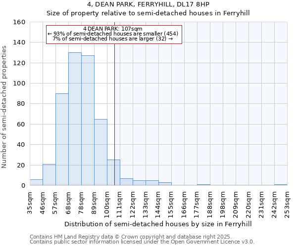 4, DEAN PARK, FERRYHILL, DL17 8HP: Size of property relative to semi-detached houses houses in Ferryhill