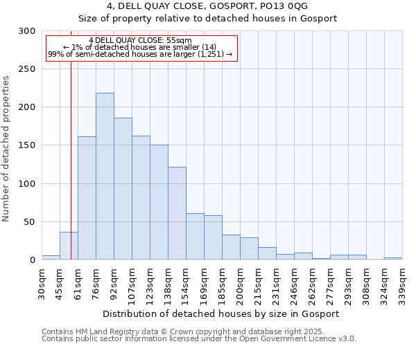 4, DELL QUAY CLOSE, GOSPORT, PO13 0QG: Size of property relative to detached houses houses in Gosport