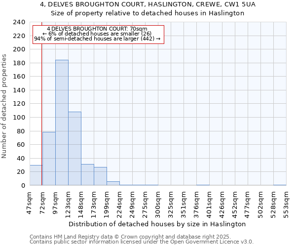 4, DELVES BROUGHTON COURT, HASLINGTON, CREWE, CW1 5UA: Size of property relative to detached houses houses in Haslington