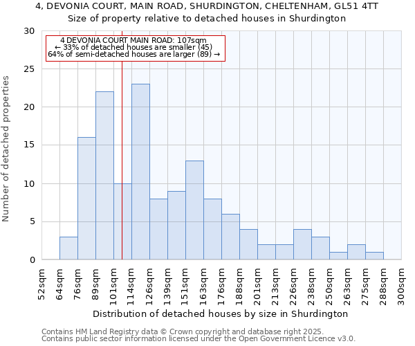 4, DEVONIA COURT, MAIN ROAD, SHURDINGTON, CHELTENHAM, GL51 4TT: Size of property relative to detached houses houses in Shurdington