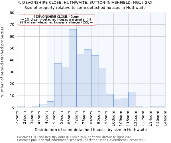 4, DEVONSHIRE CLOSE, HUTHWAITE, SUTTON-IN-ASHFIELD, NG17 2RX: Size of property relative to semi-detached houses houses in Huthwaite