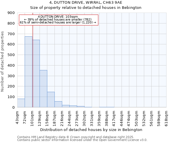 4, DUTTON DRIVE, WIRRAL, CH63 9AE: Size of property relative to detached houses houses in Bebington