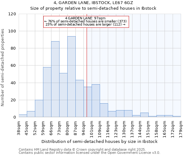 4, GARDEN LANE, IBSTOCK, LE67 6GZ: Size of property relative to semi-detached houses houses in Ibstock