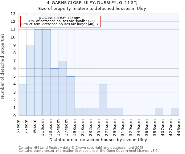 4, GARNS CLOSE, ULEY, DURSLEY, GL11 5TJ: Size of property relative to detached houses houses in Uley