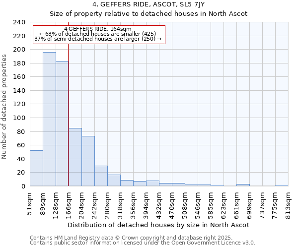 4, GEFFERS RIDE, ASCOT, SL5 7JY: Size of property relative to detached houses houses in North Ascot