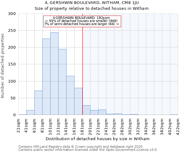 4, GERSHWIN BOULEVARD, WITHAM, CM8 1JU: Size of property relative to detached houses houses in Witham
