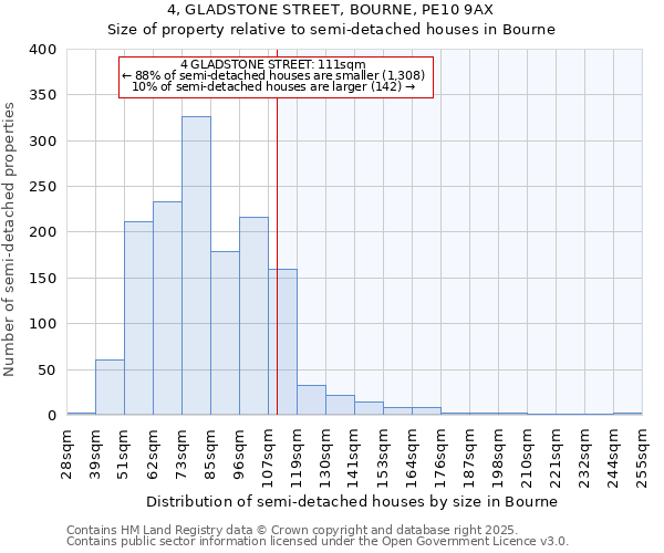 4, GLADSTONE STREET, BOURNE, PE10 9AX: Size of property relative to semi-detached houses houses in Bourne