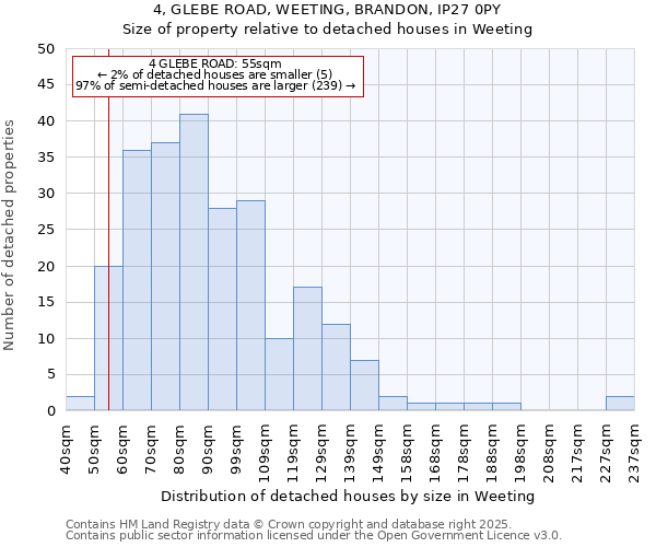 4, GLEBE ROAD, WEETING, BRANDON, IP27 0PY: Size of property relative to detached houses houses in Weeting