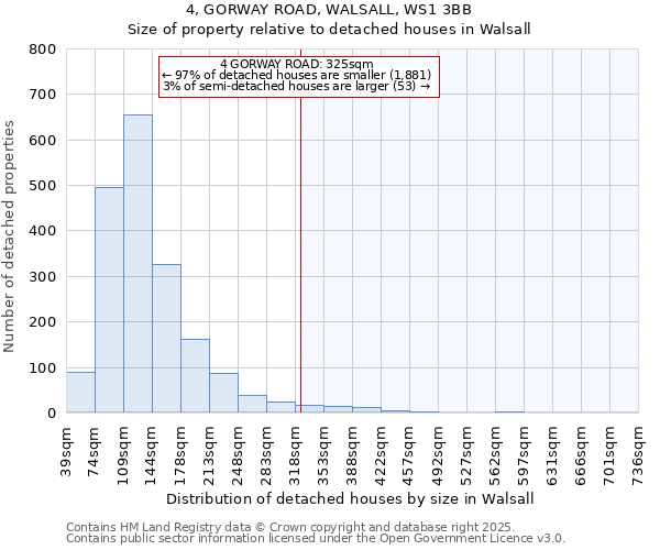 4, GORWAY ROAD, WALSALL, WS1 3BB: Size of property relative to detached houses houses in Walsall
