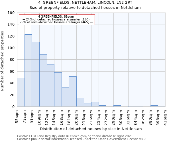 4, GREENFIELDS, NETTLEHAM, LINCOLN, LN2 2RT: Size of property relative to detached houses houses in Nettleham