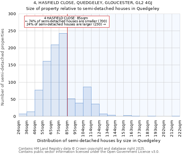 4, HASFIELD CLOSE, QUEDGELEY, GLOUCESTER, GL2 4GJ: Size of property relative to semi-detached houses houses in Quedgeley