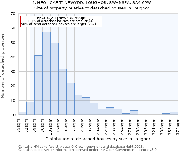 4, HEOL CAE TYNEWYDD, LOUGHOR, SWANSEA, SA4 6PW: Size of property relative to detached houses houses in Loughor