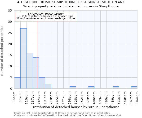 4, HIGHCROFT ROAD, SHARPTHORNE, EAST GRINSTEAD, RH19 4NX: Size of property relative to detached houses houses in Sharpthorne