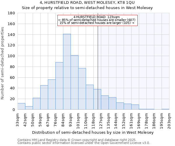 4, HURSTFIELD ROAD, WEST MOLESEY, KT8 1QU: Size of property relative to semi-detached houses houses in West Molesey