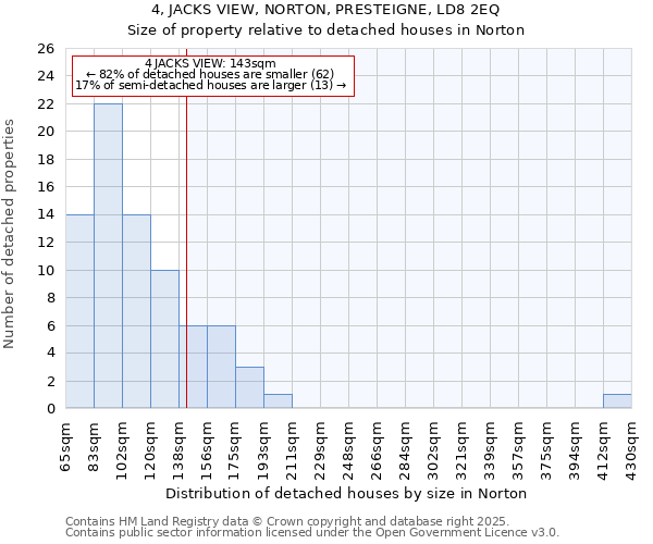 4, JACKS VIEW, NORTON, PRESTEIGNE, LD8 2EQ: Size of property relative to detached houses houses in Norton