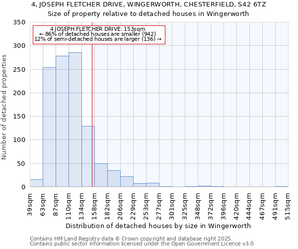 4, JOSEPH FLETCHER DRIVE, WINGERWORTH, CHESTERFIELD, S42 6TZ: Size of property relative to detached houses houses in Wingerworth