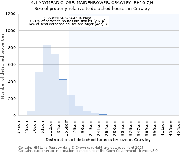 4, LADYMEAD CLOSE, MAIDENBOWER, CRAWLEY, RH10 7JH: Size of property relative to detached houses houses in Crawley