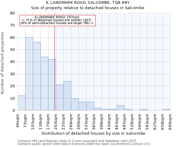 4, LANDMARK ROAD, SALCOMBE, TQ8 8NY: Size of property relative to detached houses houses in Salcombe