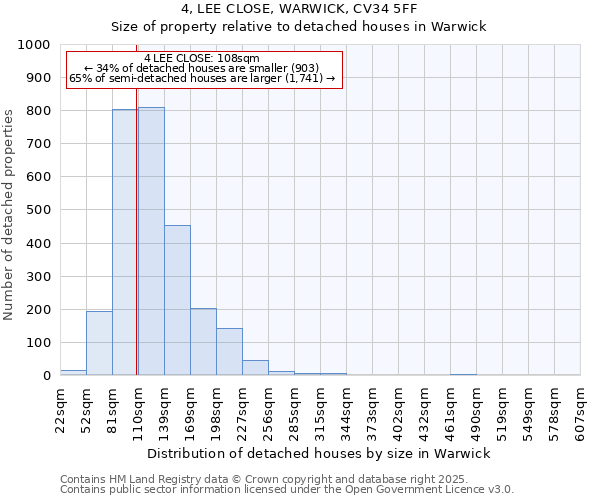 4, LEE CLOSE, WARWICK, CV34 5FF: Size of property relative to detached houses houses in Warwick