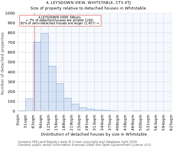 4, LEYSDOWN VIEW, WHITSTABLE, CT5 4TJ: Size of property relative to detached houses houses in Whitstable