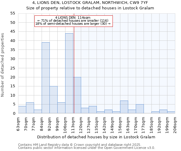 4, LIONS DEN, LOSTOCK GRALAM, NORTHWICH, CW9 7YF: Size of property relative to detached houses houses in Lostock Gralam
