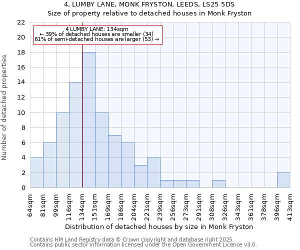 4, LUMBY LANE, MONK FRYSTON, LEEDS, LS25 5DS: Size of property relative to detached houses houses in Monk Fryston