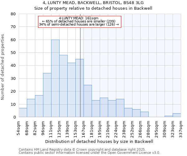 4, LUNTY MEAD, BACKWELL, BRISTOL, BS48 3LG: Size of property relative to detached houses houses in Backwell