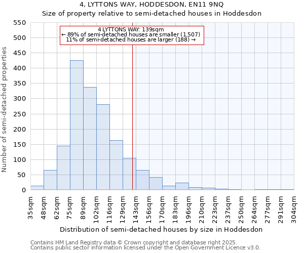 4, LYTTONS WAY, HODDESDON, EN11 9NQ: Size of property relative to semi-detached houses houses in Hoddesdon