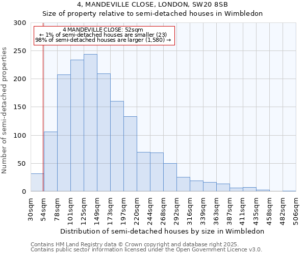 4, MANDEVILLE CLOSE, LONDON, SW20 8SB: Size of property relative to semi-detached houses houses in Wimbledon