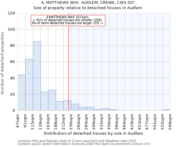 4, MATTHEWS WAY, AUDLEM, CREWE, CW3 0LT: Size of property relative to detached houses houses in Audlem