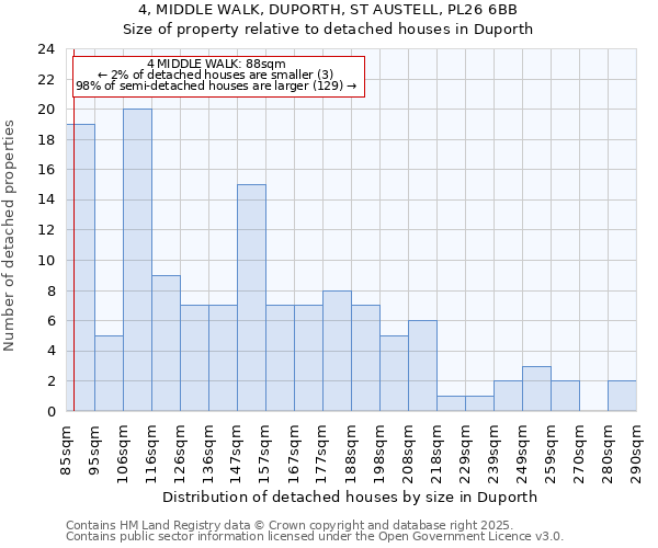 4, MIDDLE WALK, DUPORTH, ST AUSTELL, PL26 6BB: Size of property relative to detached houses houses in Duporth