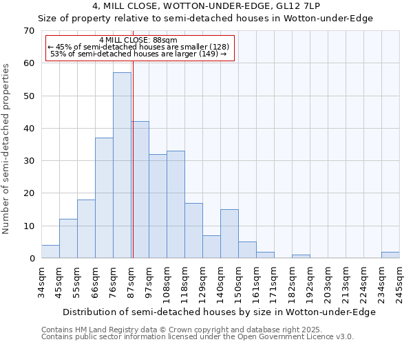 4, MILL CLOSE, WOTTON-UNDER-EDGE, GL12 7LP: Size of property relative to semi-detached houses houses in Wotton-under-Edge