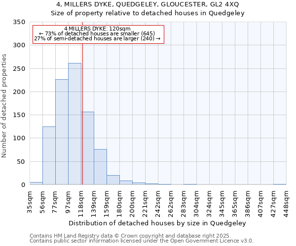 4, MILLERS DYKE, QUEDGELEY, GLOUCESTER, GL2 4XQ: Size of property relative to detached houses houses in Quedgeley