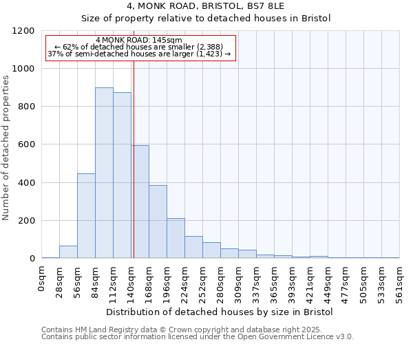 4, MONK ROAD, BRISTOL, BS7 8LE: Size of property relative to detached houses houses in Bristol