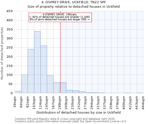 4, OSPREY DRIVE, UCKFIELD, TN22 5PF: Size of property relative to detached houses houses in Uckfield