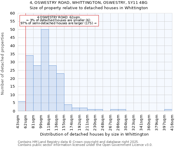 4, OSWESTRY ROAD, WHITTINGTON, OSWESTRY, SY11 4BG: Size of property relative to detached houses houses in Whittington