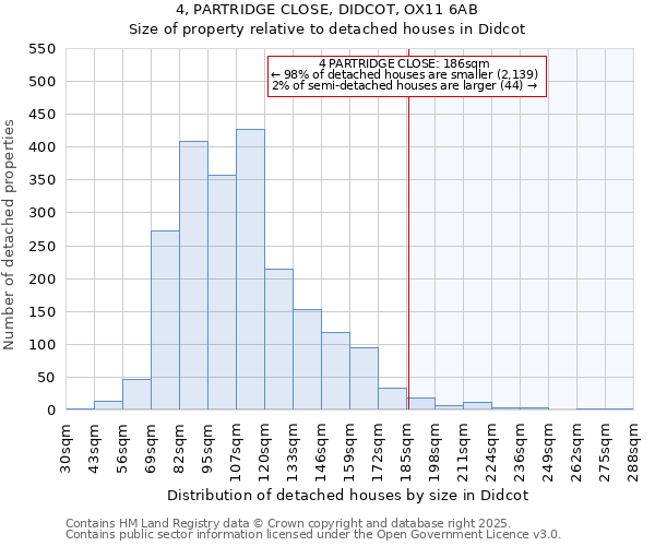 4, PARTRIDGE CLOSE, DIDCOT, OX11 6AB: Size of property relative to detached houses houses in Didcot