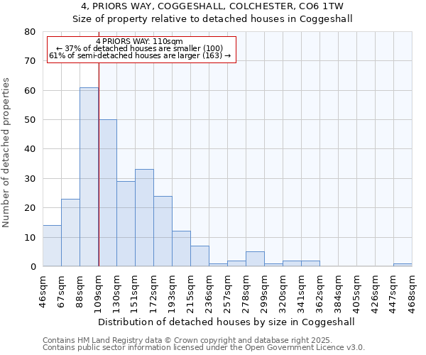 4, PRIORS WAY, COGGESHALL, COLCHESTER, CO6 1TW: Size of property relative to detached houses houses in Coggeshall