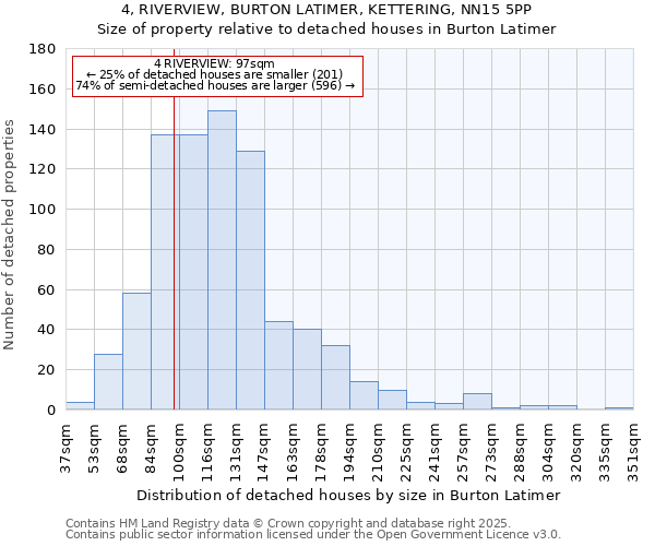 4, RIVERVIEW, BURTON LATIMER, KETTERING, NN15 5PP: Size of property relative to detached houses houses in Burton Latimer
