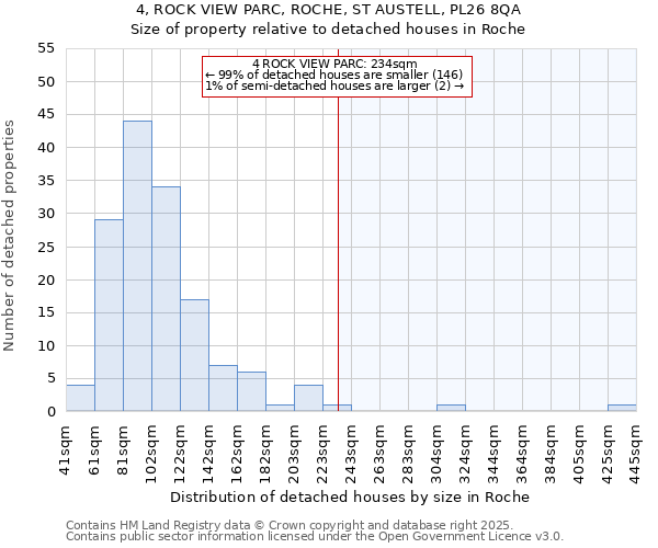 4, ROCK VIEW PARC, ROCHE, ST AUSTELL, PL26 8QA: Size of property relative to detached houses houses in Roche