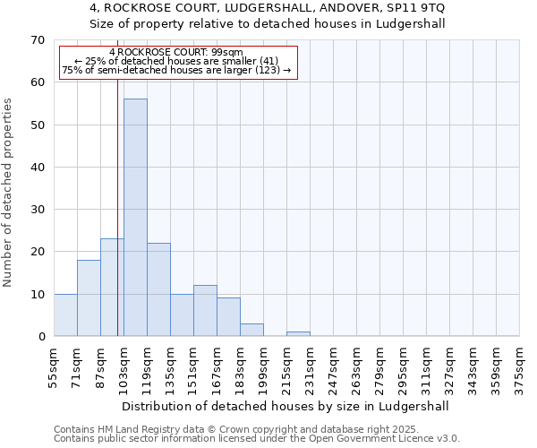 4, ROCKROSE COURT, LUDGERSHALL, ANDOVER, SP11 9TQ: Size of property relative to detached houses houses in Ludgershall
