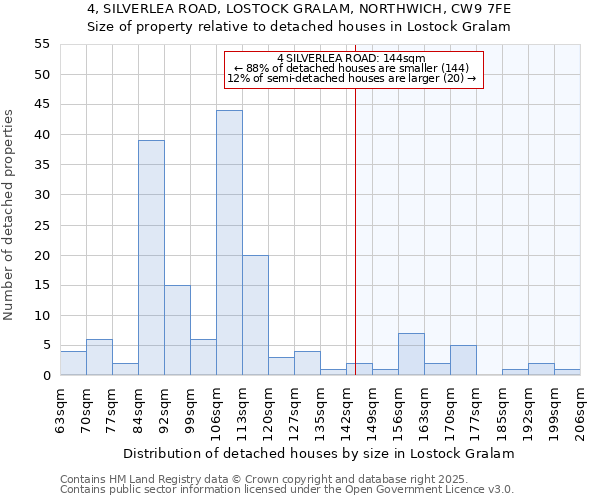 4, SILVERLEA ROAD, LOSTOCK GRALAM, NORTHWICH, CW9 7FE: Size of property relative to detached houses houses in Lostock Gralam
