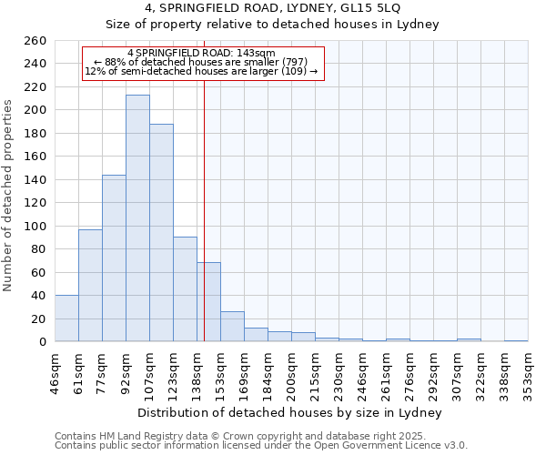4, SPRINGFIELD ROAD, LYDNEY, GL15 5LQ: Size of property relative to detached houses houses in Lydney